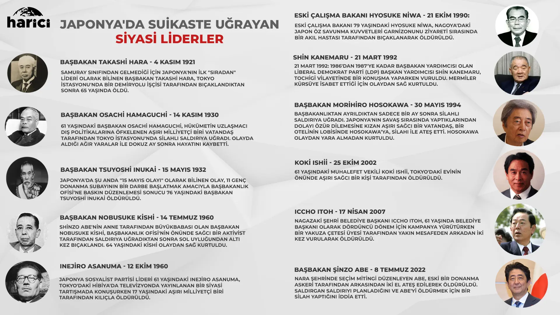 İnfografik: Harici.com.tr