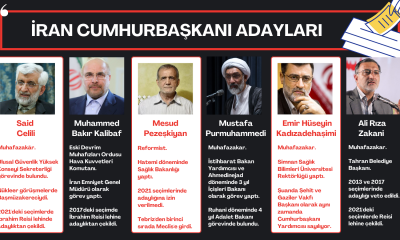 iran cumhurbaşkanı adayları
