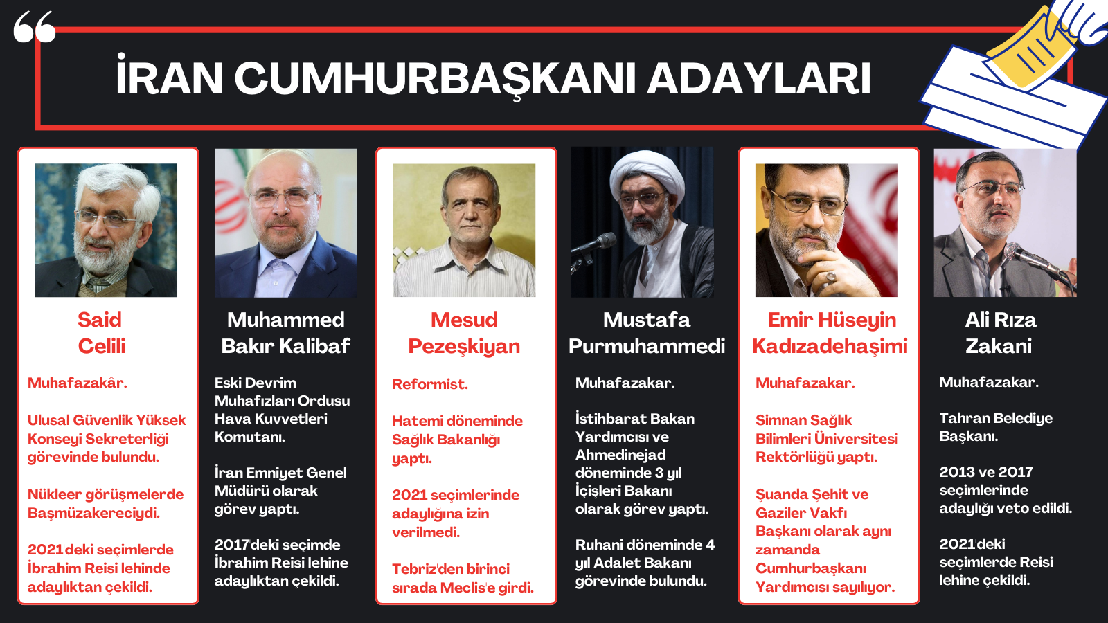 iran cumhurbaşkanı adayları